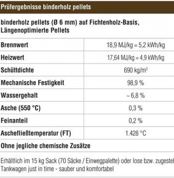 Energie